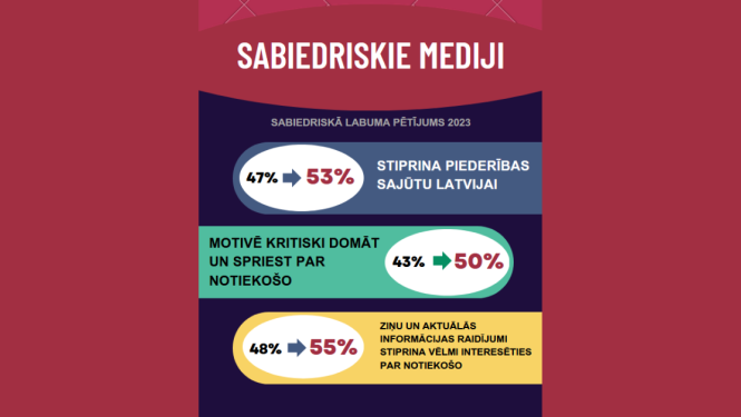 Sabiedriskie mediji