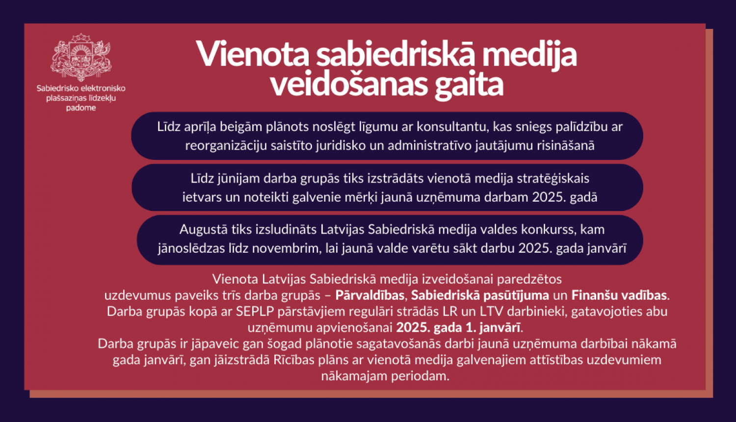 Vienota sabiedriskā medija veidošanas gaita