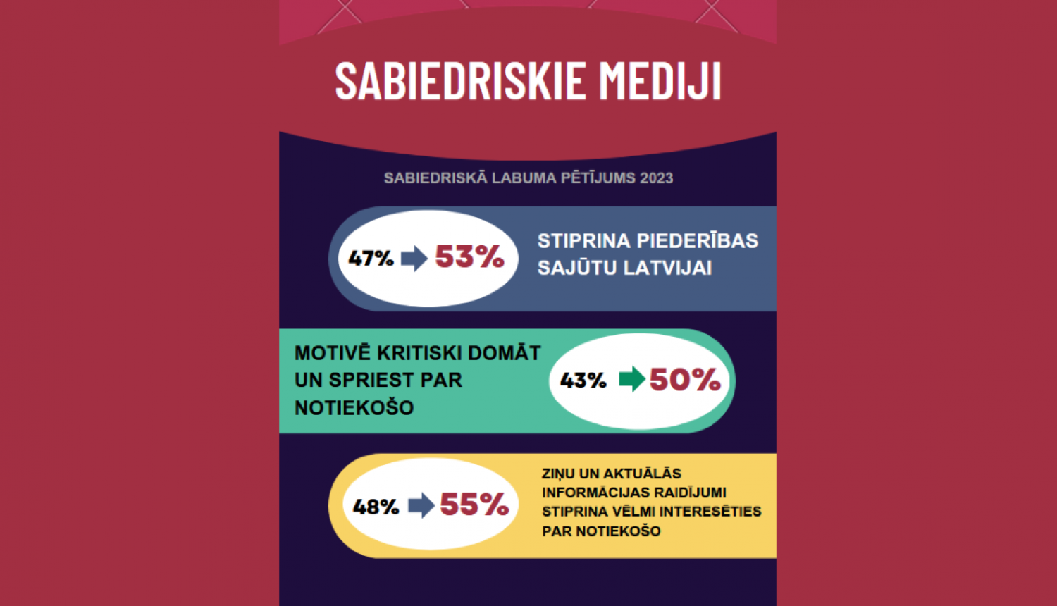 Sabiedriskie mediji